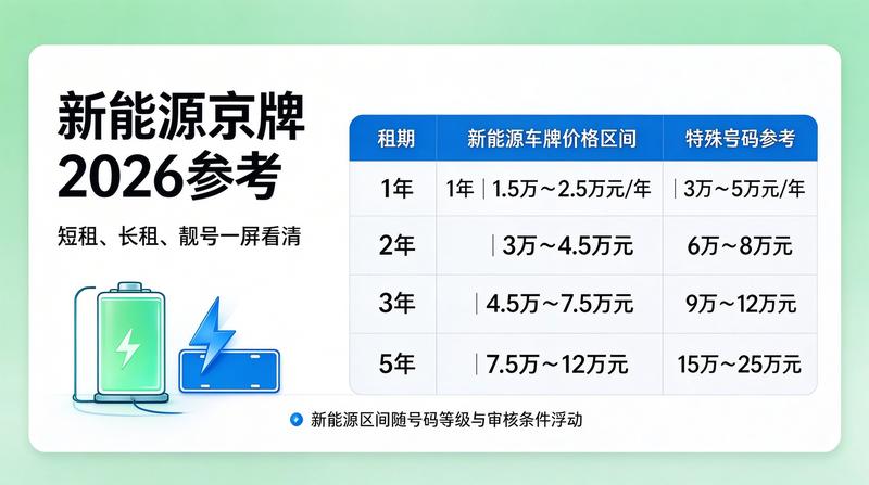 京牌合规化发展